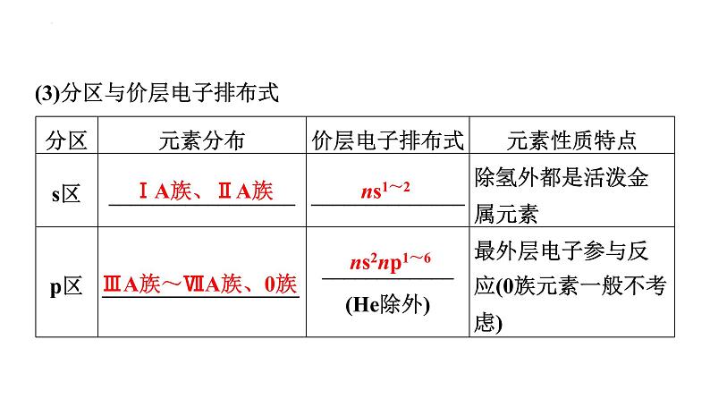 2024届高三化学高考备考一轮复习：元素周期表(律)与化学键课件06