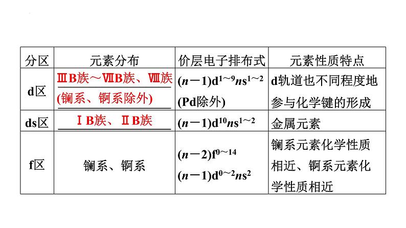 2024届高三化学高考备考一轮复习：元素周期表(律)与化学键课件07