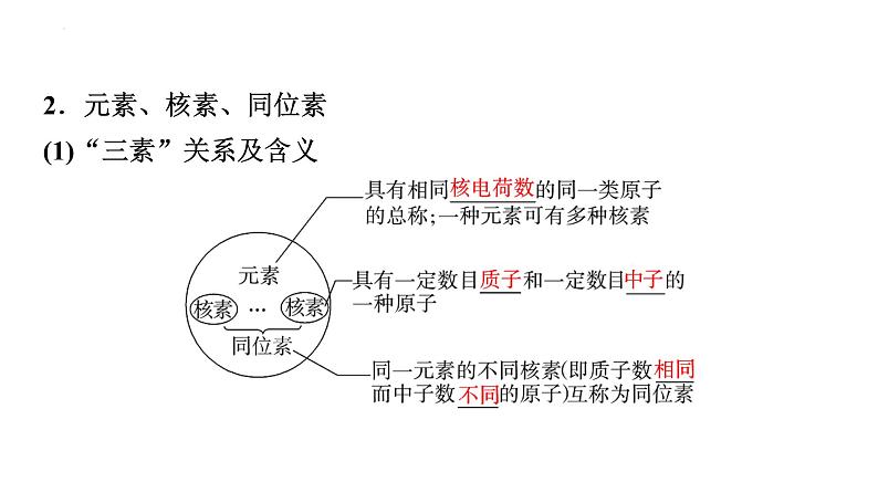 2024届高三化学高考备考一轮复习：原子结构课件05