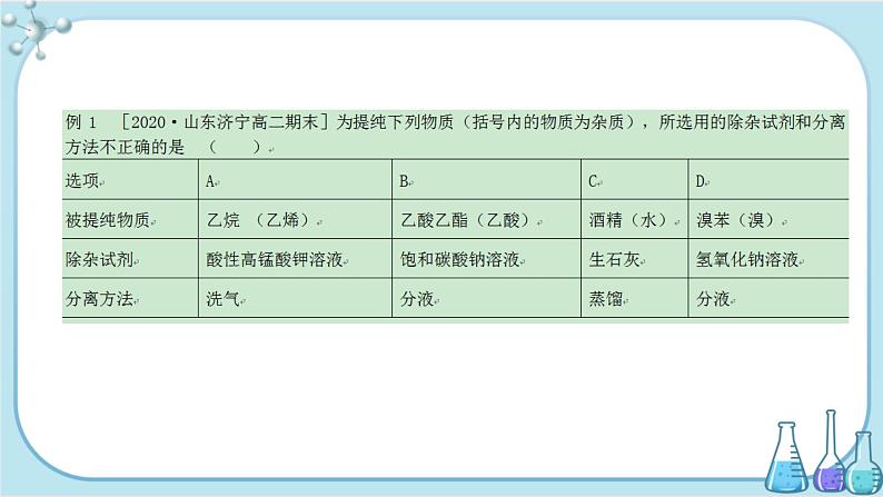 苏教版高中化学选择性必修3·专题1 第二单元 第1课时  有机物的分离与提纯（课件PPT）第5页