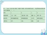 苏教版高中化学选择性必修3·专题1 第二单元 第1课时  有机物的分离与提纯（课件PPT）