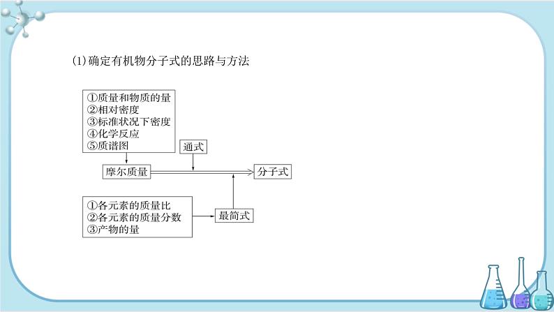 苏教版高中化学选择性必修3·专题1 第二单元 第2课时  有机物组成、结构及反应的研究（课件PPT）05