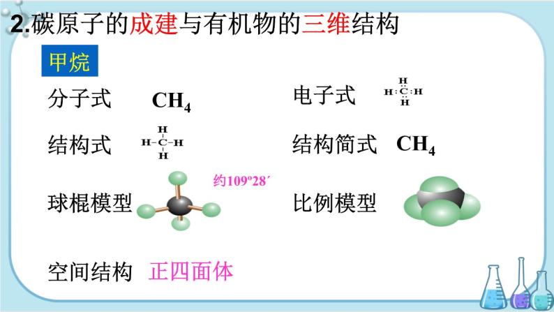 苏教版高中化学选择性必修3·专题2 第一单元 第1课时 有机物中碳原子的成键特点及表示方法（课件PPT）04