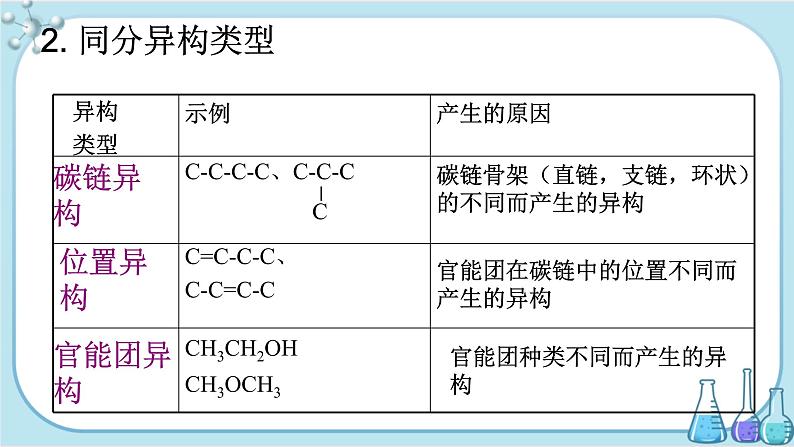 苏教版高中化学选择性必修3·专题2 第一单元 第2课时  有机化合物的同分异构现象（课件PPT）06