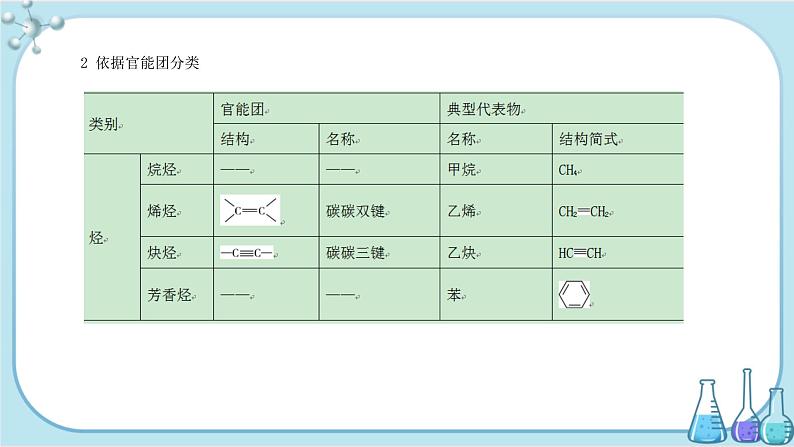 苏教版高中化学选择性必修3·专题2 第二单元 第1课时  有机化合物的分类（课件PPT）05