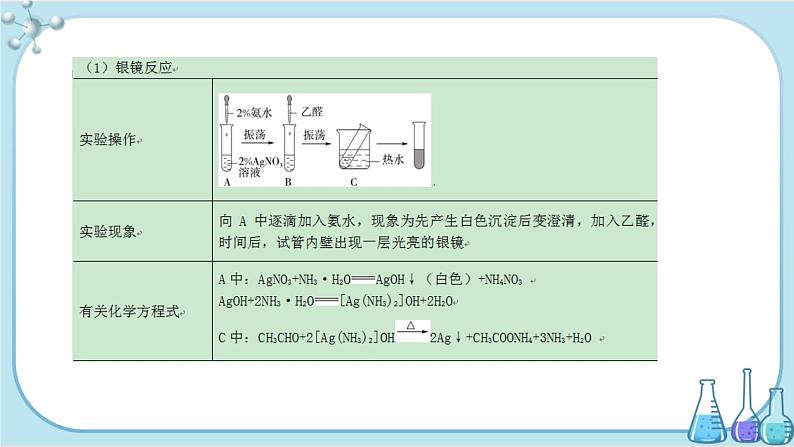 苏教版高中化学选择性必修3·专题4 第二单元 第1课时 醛 酮（课件PPT）第4页