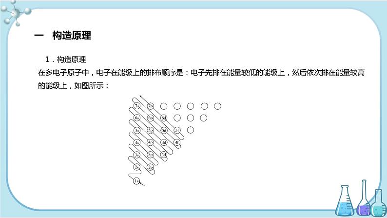 苏教版高中化学选择性必修2·专题2 第一单元 第2课时 原子核外电子的排布（课件PPT）03