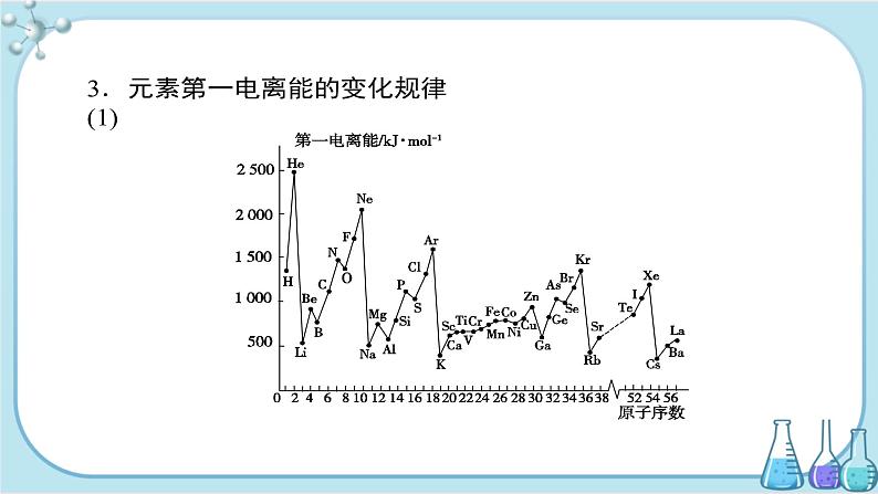 苏教版高中化学选择性必修2·专题2 第二单元 第2课时 元素周期律（课件PPT）08