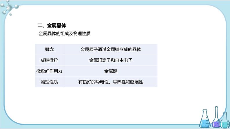 苏教版高中化学选择性必修2·专题3 第一单元 金属键与金属晶体（课件PPT）05