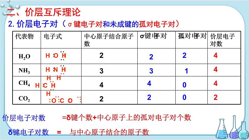 苏教版高中化学选择性必修2·专题4 第一单元 第1课时 多样的分子空间结构 价层电子对互斥模型（课件PPT）06