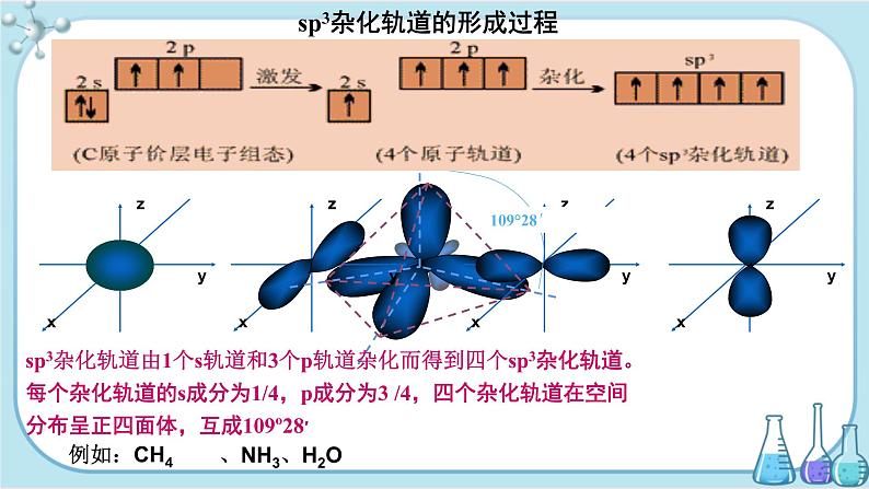 苏教版高中化学选择性必修2·专题4 第一单元 第2课时 杂化轨道理论简介（课件PPT）04