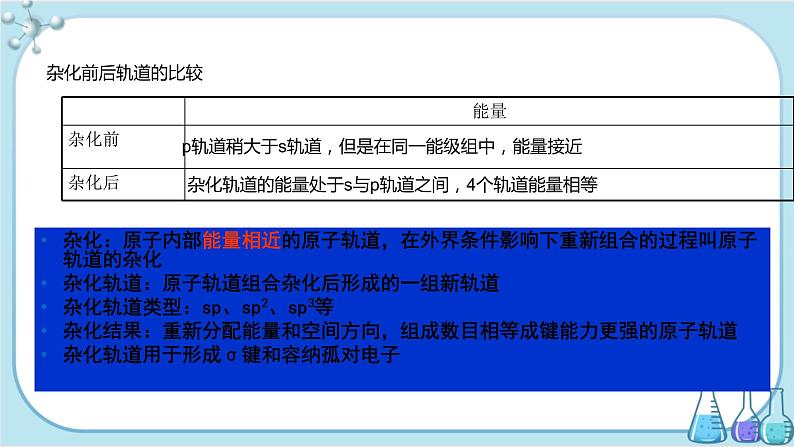 苏教版高中化学选择性必修2·专题4 第一单元 第2课时 杂化轨道理论简介（课件PPT）05