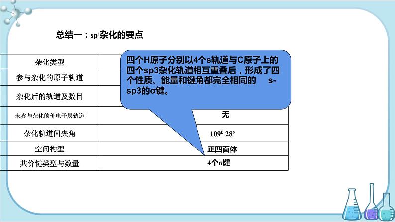 苏教版高中化学选择性必修2·专题4 第一单元 第2课时 杂化轨道理论简介（课件PPT）08