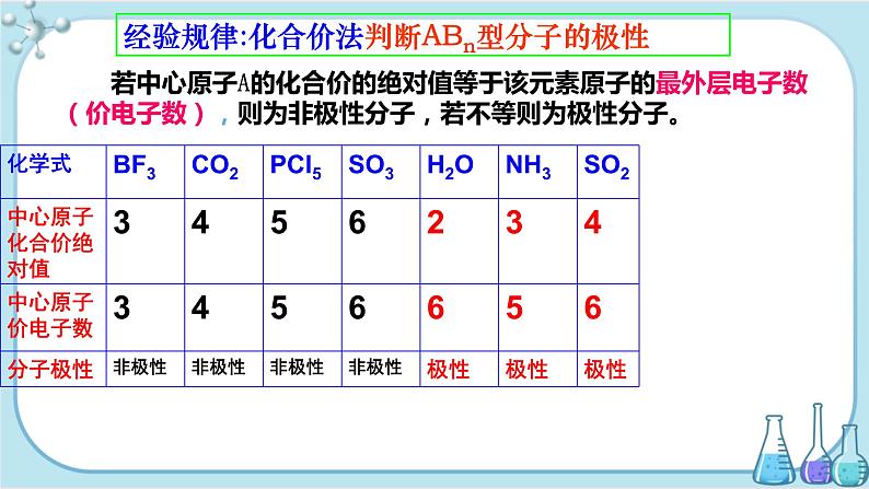 苏教版高中化学选择性必修2·专题4 第一单元 第3课时 分子的极性 手性分子（课件PPT）06