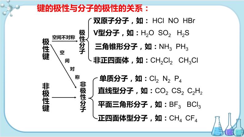 苏教版高中化学选择性必修2·专题4 第一单元 第3课时 分子的极性 手性分子（课件PPT）07