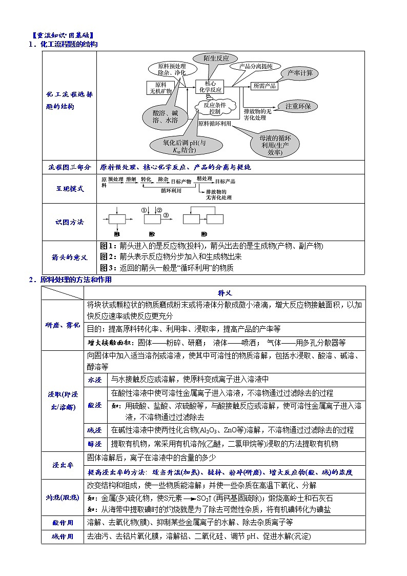04    考向4     无机化工流程微型化设计（附答案解析）-备战2023年高考化学大二轮专题突破系列（全国通用）第2页