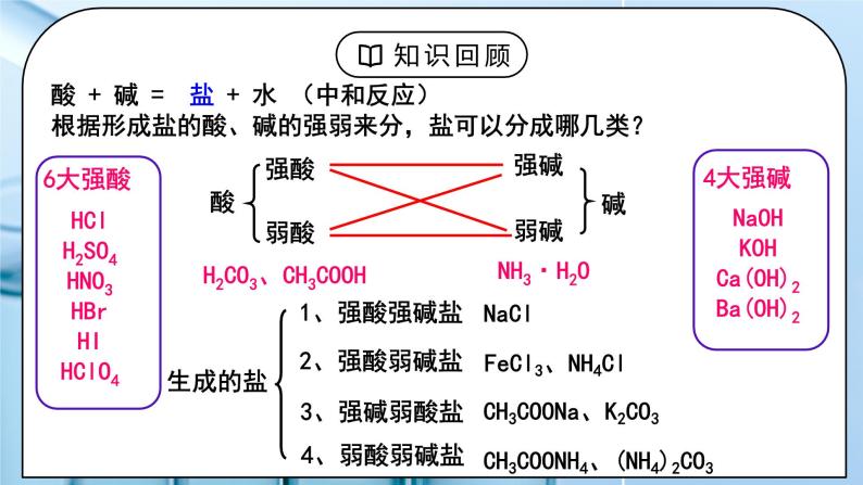 《盐类的水解》第一课时课件PPT+教学设计04