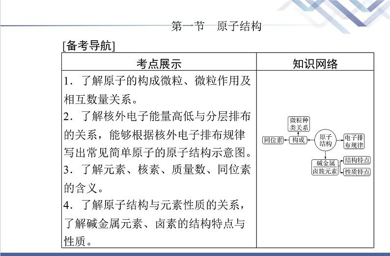 高中化学学业水平合格性考试复习第一节原子结构课件02