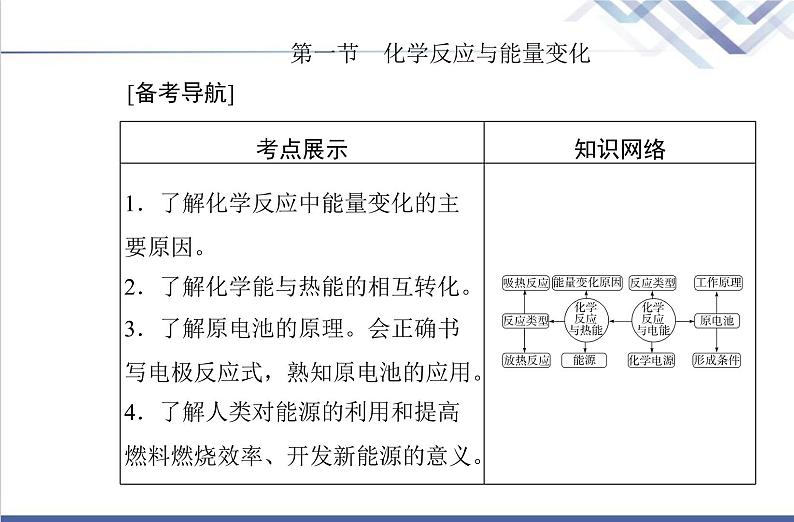 高中化学学业水平合格性考试复习第一节化学反应与能量变化课件第2页