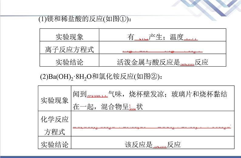 高中化学学业水平合格性考试复习第一节化学反应与能量变化课件第4页