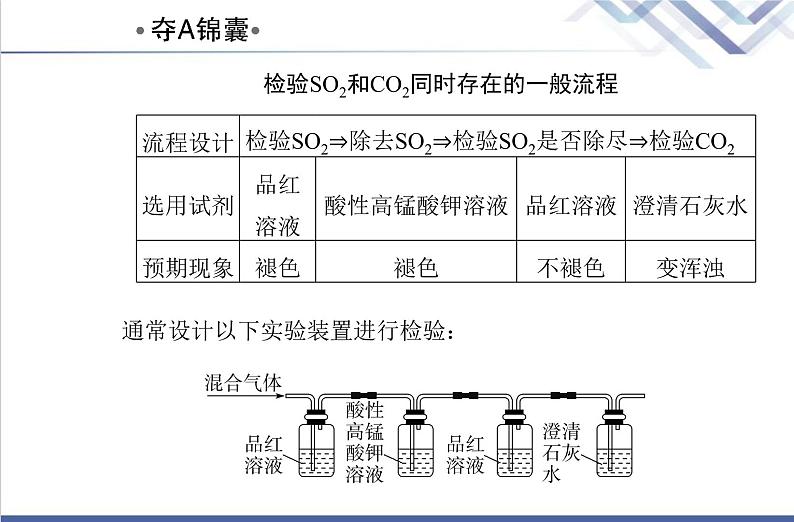 高中化学学业水平合格性考试复习第一节硫及其化合物课件第8页