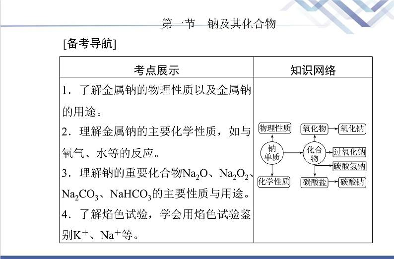 高中化学学业水平合格性考试复习第一节钠及其化合物课件第2页