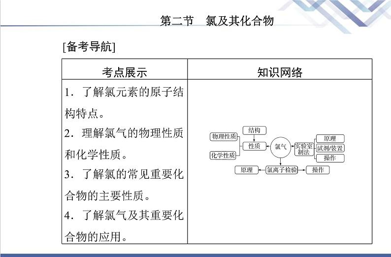 高中化学学业水平合格性考试复习第二节氯及其化合物课件第2页