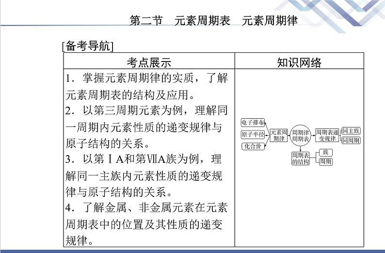 高中化学学业水平合格性考试复习第二节元素周期表元素周期律课件第2页