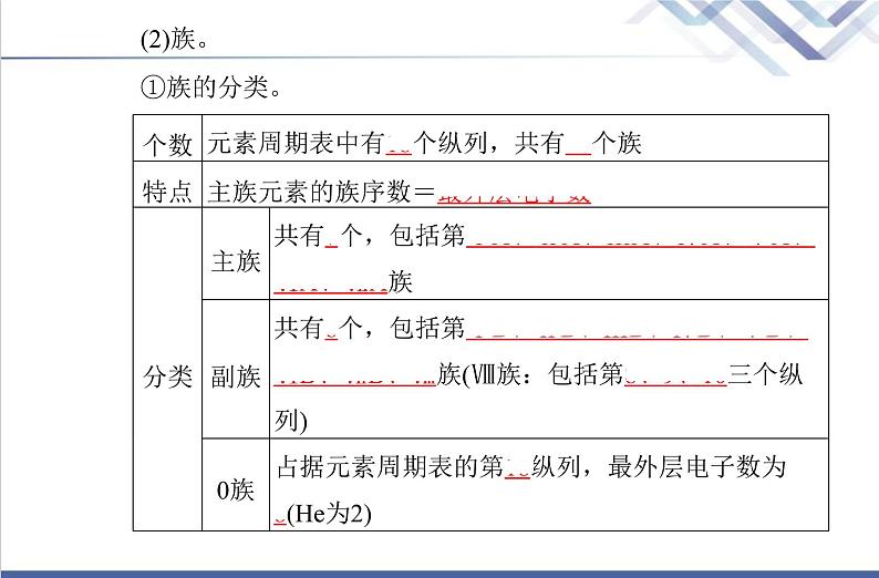 高中化学学业水平合格性考试复习第二节元素周期表元素周期律课件第5页