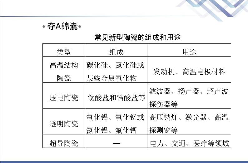 高中化学学业水平合格性考试复习第三节无机非金属材料课件第6页