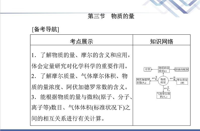 高中化学学业水平合格性考试复习第三节物质的量课件第2页