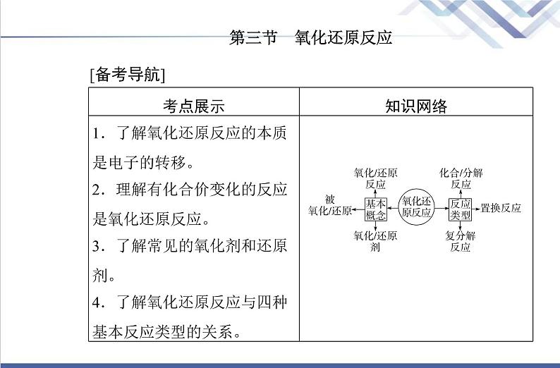 高中化学学业水平合格性考试复习第三节氧化还原反应课件第2页