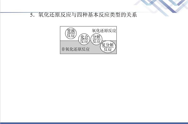 高中化学学业水平合格性考试复习第三节氧化还原反应课件第6页