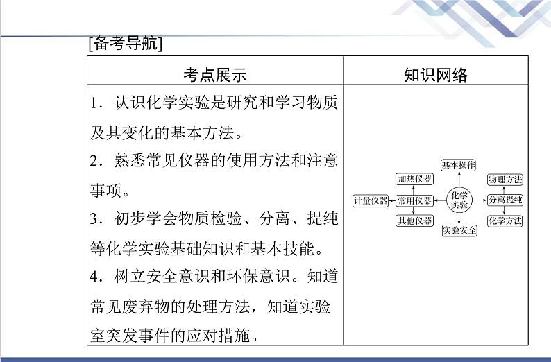 高中化学学业水平合格性考试复习专题九化学实验课件第2页