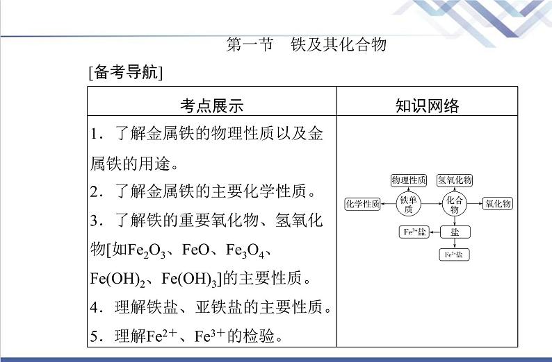 高中化学学业水平合格性考试复习第一节铁及其化合物课件02