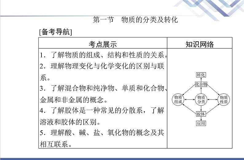 高中化学学业水平合格性考试复习第一节物质的分类及转化课件第2页