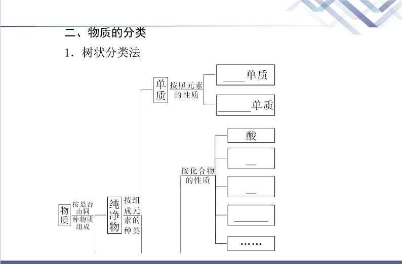 高中化学学业水平合格性考试复习第一节物质的分类及转化课件第5页