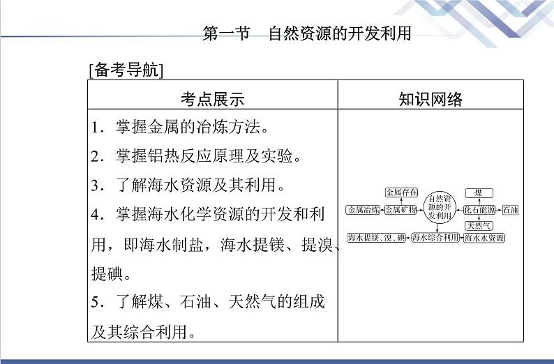 高中化学学业水平合格性考试复习第一节自然资源的开发利用课件第2页