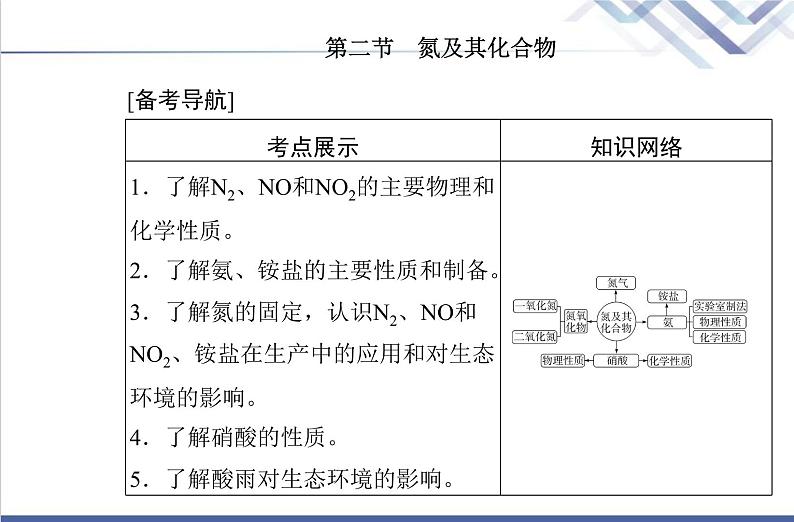 高中化学学业水平合格性考试复习第二节氮及其化合物课件第2页