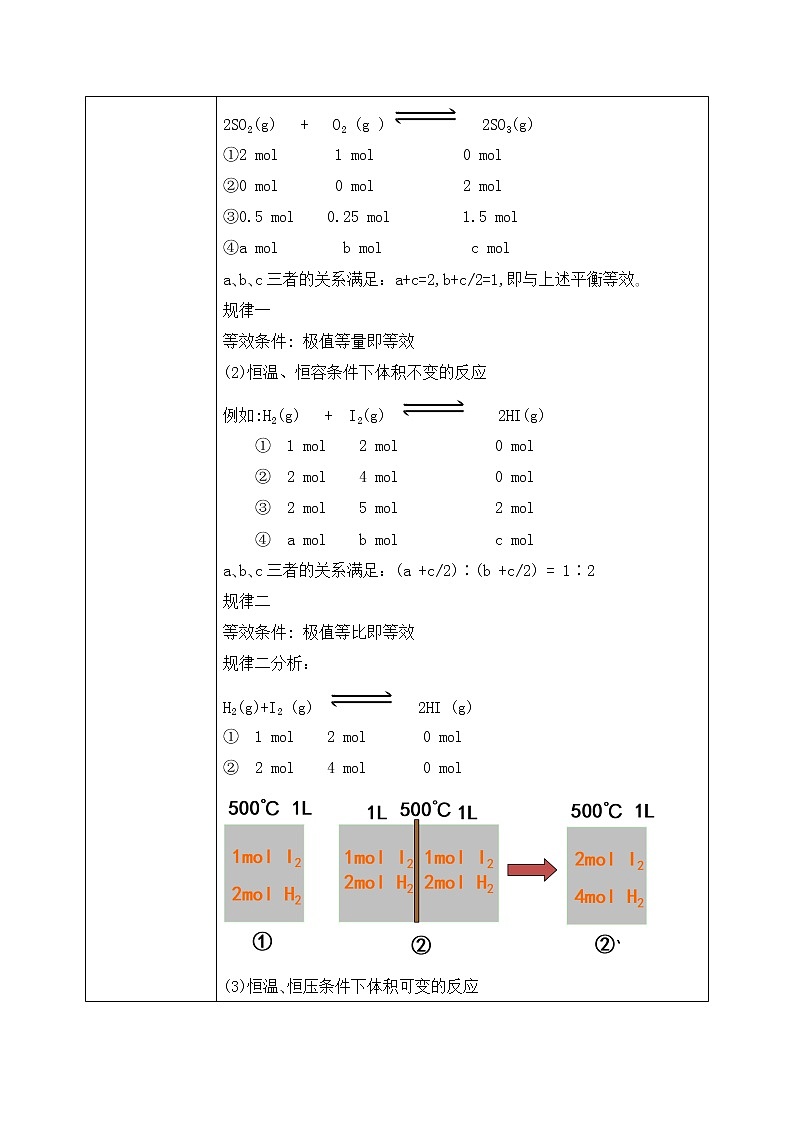 《化学平衡》第五课时课件PPT+教学设计03