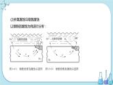 苏教版高中化学选择性必修1·专题1 第三单元 金属的腐蚀与防护（课件PPT）