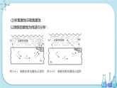 苏教版高中化学选择性必修1·专题1 第三单元 金属的腐蚀与防护（课件PPT）