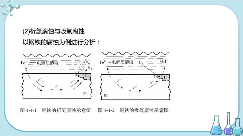 苏教版高中化学选择性必修1·专题1 第三单元 金属的腐蚀与防护（课件PPT）05