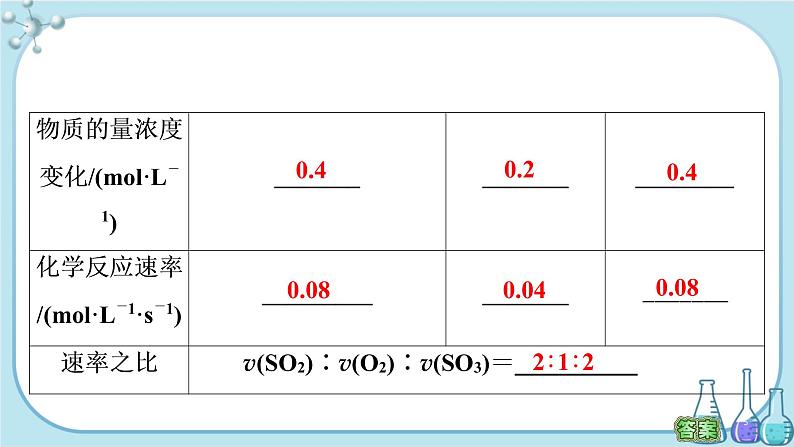 苏教版高中化学选择性必修1·专题2 第一单元 第1课时 化学反应速率的表示方法（课件PPT）05