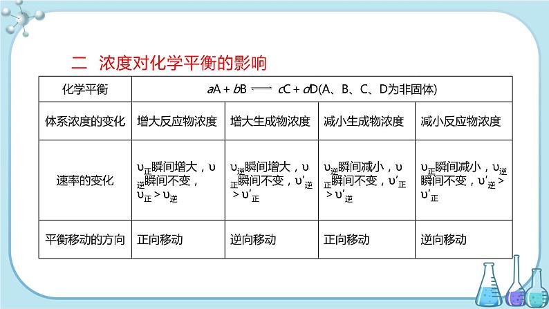 苏教版高中化学选择性必修1·专题2 第三单元 化学平衡的移动（课件PPT）07