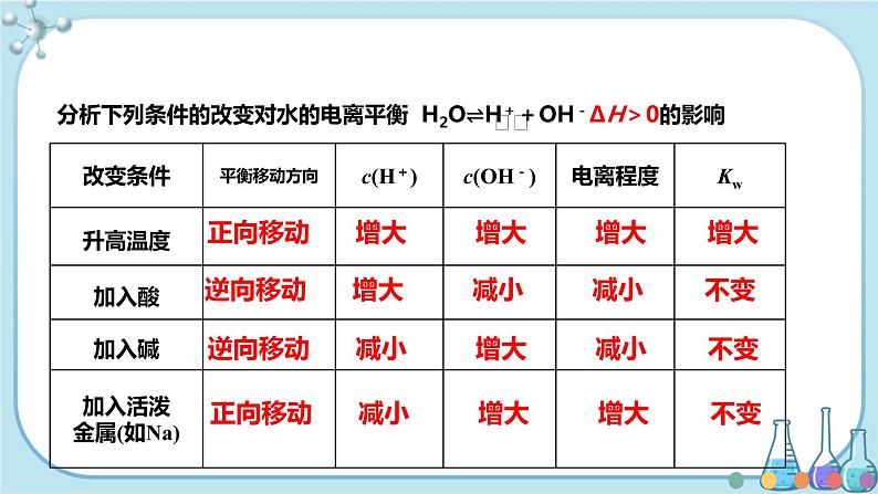 苏教版高中化学选择性必修1·专题3 第二单元 第1课时 水的电离 溶液的酸碱性与PH（课件PPT）06