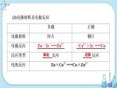 鲁科版高中化学选择性必修第一册·第1章 第2节 化学能转化为电能——电池 第1课时 原电池的工作原理（课件PPT）