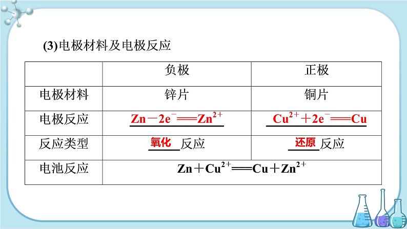 鲁科版高中化学选择性必修第一册·第1章 第2节 化学能转化为电能——电池 第1课时 原电池的工作原理（课件PPT）05