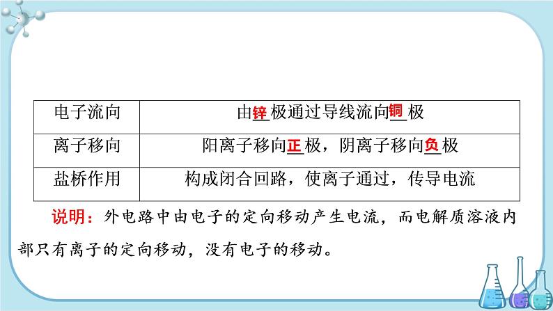 鲁科版高中化学选择性必修第一册·第1章 第2节 化学能转化为电能——电池 第1课时 原电池的工作原理（课件PPT）06