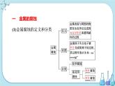 鲁科版高中化学选择性必修第一册·第1章 第4节 金属的腐蚀与防护（课件PPT）